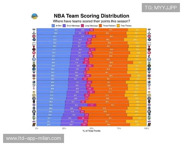 NBA球队赛季表现评估体系,新赛季nba各队数据统计
